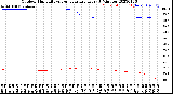 Milwaukee Weather Outdoor Humidity<br>vs Temperature<br>Every 5 Minutes