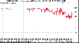 Milwaukee Weather Wind Direction<br>Normalized and Average<br>(24 Hours) (New)