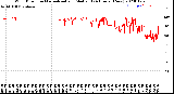 Milwaukee Weather Wind Direction<br>Normalized and Median<br>(24 Hours) (New)