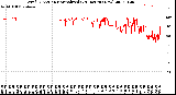 Milwaukee Weather Wind Direction<br>Normalized<br>(24 Hours) (New)