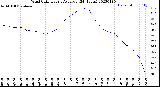 Milwaukee Weather Wind Chill<br>Hourly Average<br>(24 Hours)