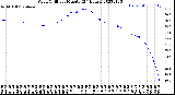 Milwaukee Weather Wind Chill<br>per Minute<br>(24 Hours)