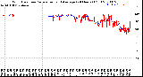 Milwaukee Weather Wind Direction<br>Normalized and Average<br>(24 Hours) (Old)