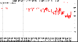 Milwaukee Weather Wind Direction<br>Normalized<br>(24 Hours) (Old)