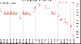 Milwaukee Weather Heat Index<br>(24 Hours)