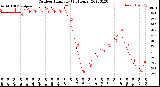 Milwaukee Weather Outdoor Humidity<br>(24 Hours)