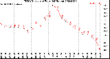 Milwaukee Weather THSW Index<br>per Hour<br>(24 Hours)