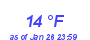 Milwaukee Weather Dewpoint High Low Year