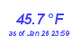 Milwaukee Weather Temperature High Year