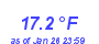 Milwaukee Weather Temperature Low Year