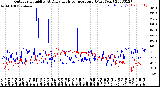 Milwaukee Weather Outdoor Humidity<br>At Daily High<br>Temperature<br>(Past Year)