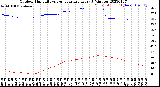 Milwaukee Weather Outdoor Humidity<br>vs Temperature<br>Every 5 Minutes