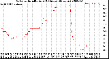 Milwaukee Weather Outdoor Humidity<br>Every 5 Minutes<br>(24 Hours)