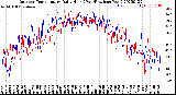 Milwaukee Weather Outdoor Temperature<br>Daily High<br>(Past/Previous Year)