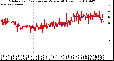 Milwaukee Weather Wind Direction<br>Normalized and Average<br>(24 Hours) (New)