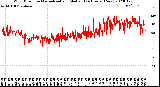 Milwaukee Weather Wind Direction<br>Normalized and Median<br>(24 Hours) (New)