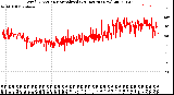 Milwaukee Weather Wind Direction<br>Normalized<br>(24 Hours) (New)