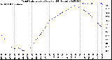 Milwaukee Weather Wind Chill<br>Hourly Average<br>(24 Hours)