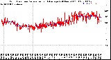 Milwaukee Weather Wind Direction<br>Normalized and Average<br>(24 Hours) (Old)