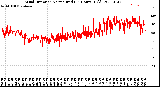 Milwaukee Weather Wind Direction<br>Normalized<br>(24 Hours) (Old)