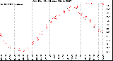 Milwaukee Weather Dew Point<br>(24 Hours)