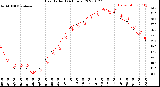 Milwaukee Weather Heat Index<br>(24 Hours)