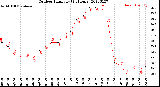 Milwaukee Weather Outdoor Humidity<br>(24 Hours)