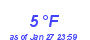 Milwaukee Weather Dewpoint High Low Month