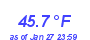 Milwaukee Weather Temperature High Year