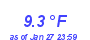 Milwaukee Weather Temperature Low Month