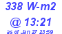 Milwaukee Weather Solar Radiation High Today