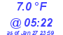 Milwaukee Weather Dewpoint High Low Today