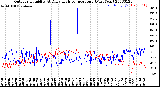 Milwaukee Weather Outdoor Humidity<br>At Daily High<br>Temperature<br>(Past Year)