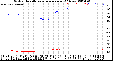 Milwaukee Weather Outdoor Humidity<br>vs Temperature<br>Every 5 Minutes