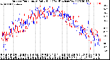 Milwaukee Weather Outdoor Temperature<br>Daily High<br>(Past/Previous Year)