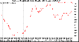 Milwaukee Weather Outdoor Temperature<br>per Minute<br>(24 Hours)