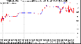 Milwaukee Weather Wind Direction<br>Normalized and Average<br>(24 Hours) (New)