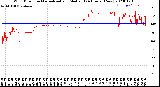 Milwaukee Weather Wind Direction<br>Normalized and Median<br>(24 Hours) (New)