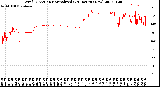 Milwaukee Weather Wind Direction<br>Normalized<br>(24 Hours) (New)