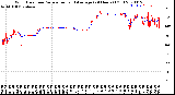 Milwaukee Weather Wind Direction<br>Normalized and Average<br>(24 Hours) (Old)