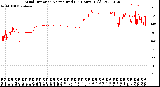 Milwaukee Weather Wind Direction<br>Normalized<br>(24 Hours) (Old)