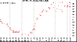 Milwaukee Weather Dew Point<br>(24 Hours)