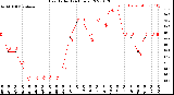 Milwaukee Weather Heat Index<br>(24 Hours)