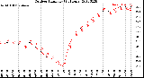 Milwaukee Weather Outdoor Humidity<br>(24 Hours)