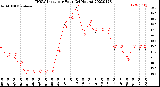 Milwaukee Weather THSW Index<br>per Hour<br>(24 Hours)