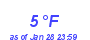 Milwaukee Weather Dewpoint High Low Month