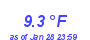 Milwaukee Weather Temperature Low Year