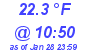 Milwaukee Weather Dewpoint High High Today