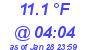 Milwaukee Weather Dewpoint High Low Today