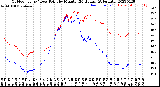 Milwaukee Weather Outdoor Temp / Dew Point<br>by Minute<br>(24 Hours) (Alternate)